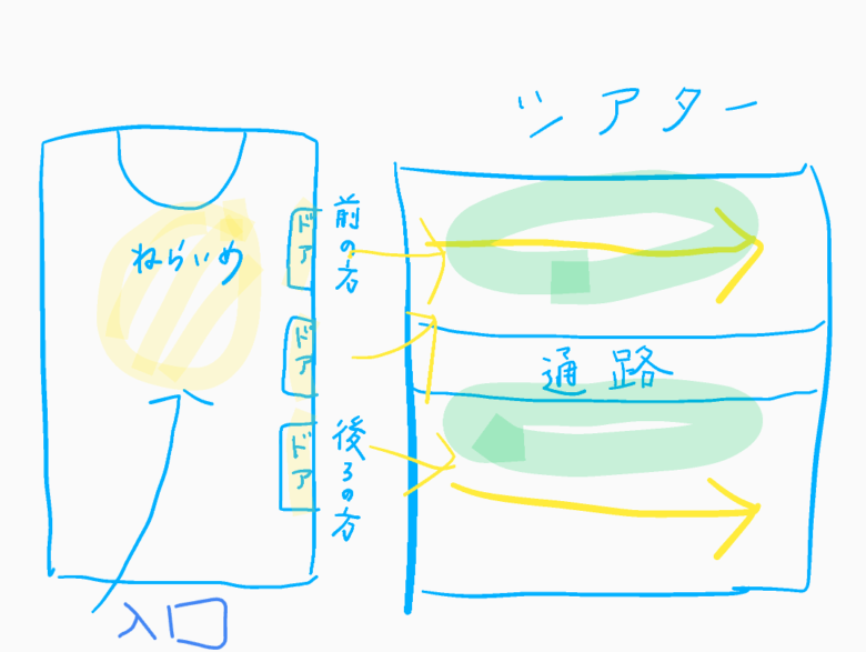 コナンのショーの見取り図